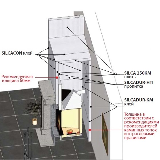 SILCA теплоизоляционные плиты силиката кальция для теплоизоляции - 1250х1000х30 мм и другие размеры